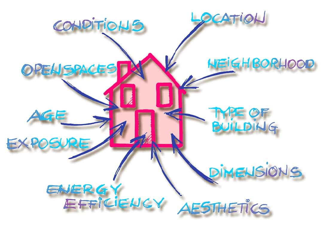 How important is energy efficiency when buying a property